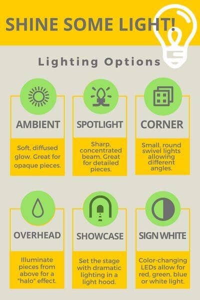 Guide to Art Displays with Lighting Options